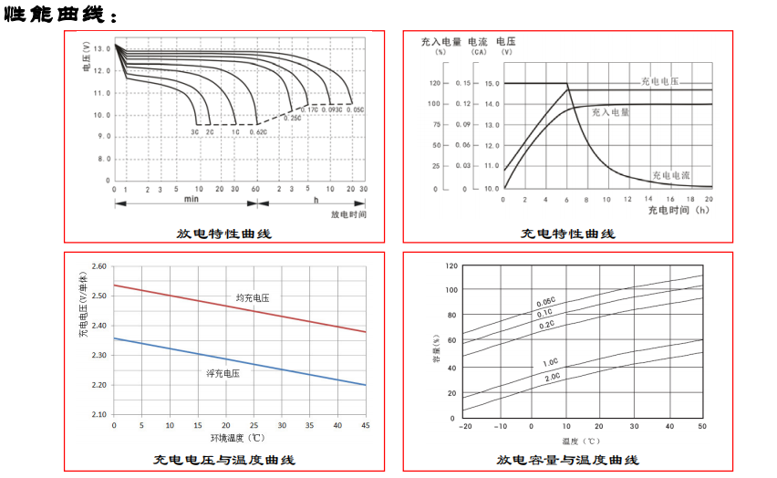 A412/8.5SR放电曲线图.png