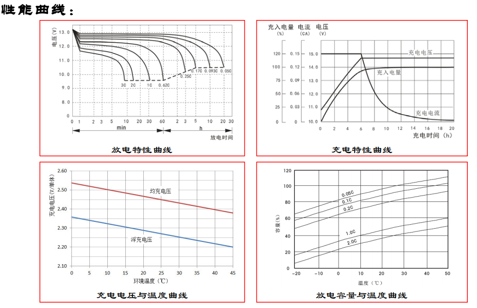 德国阳光A4212/20G5曲线图.png