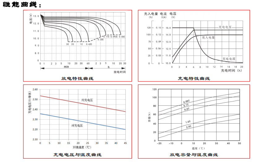 德国阳光A412/32G6曲线图.png