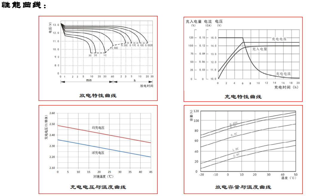 德国阳光A412/100A放电曲线图.png