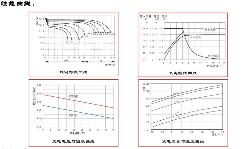 德国阳光A412/120A放电曲线图.png