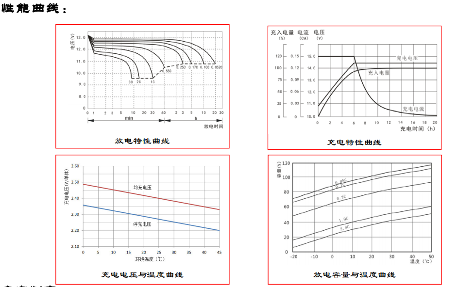 德国阳光12V180AH蓄电池放电曲线图.png